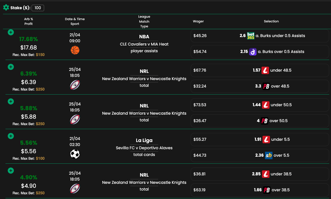 arbitrage betting tool