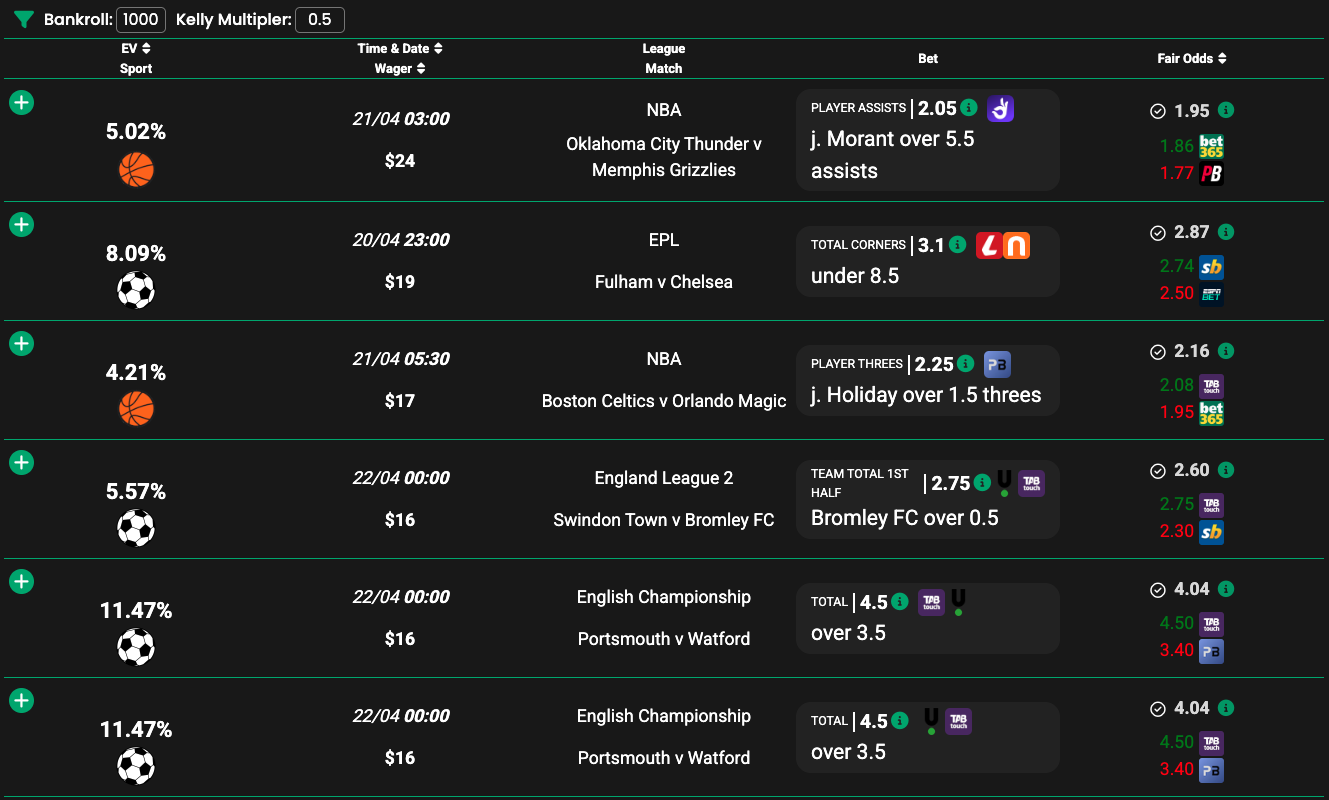 positive expected value betting software